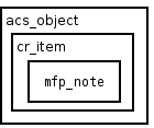 Tutorial Data Model